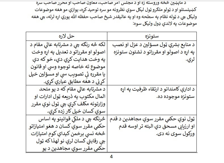 جلسه روسای منابع بشری با رهبر طالبان در قندهار