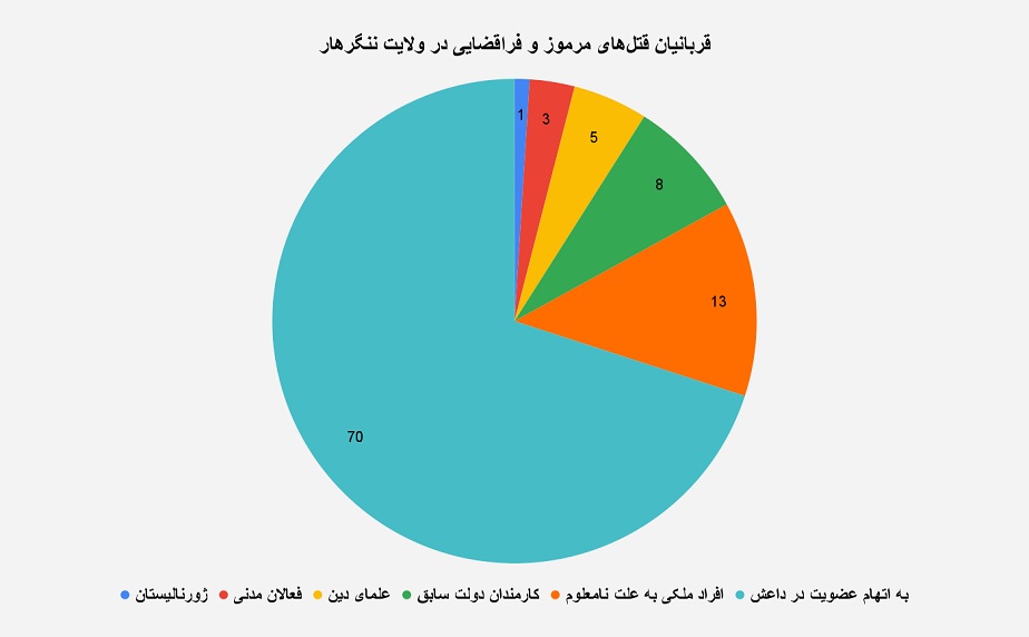 رواداری