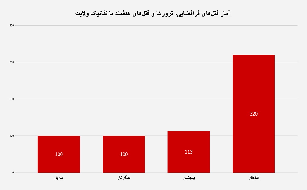 رواداری