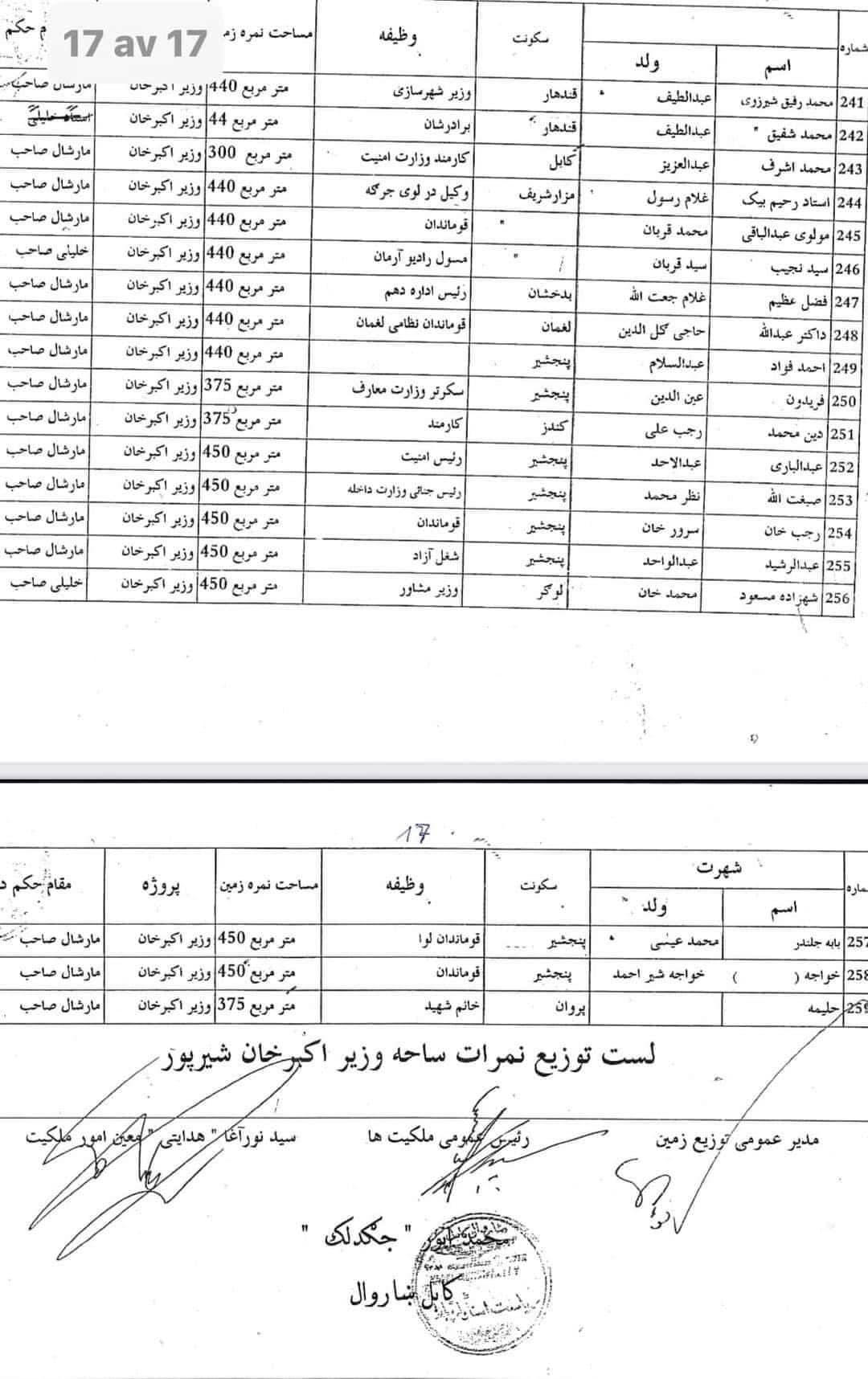 لیست افشای غاصبان زمین های شیرپور