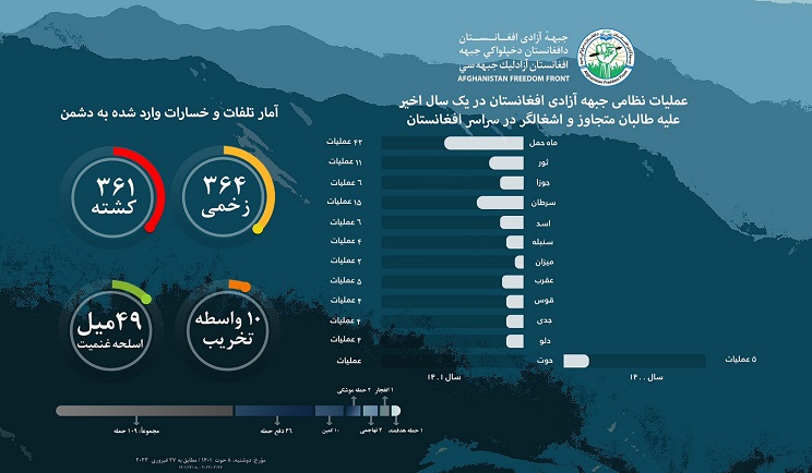 جبهه آزادی افغانستان